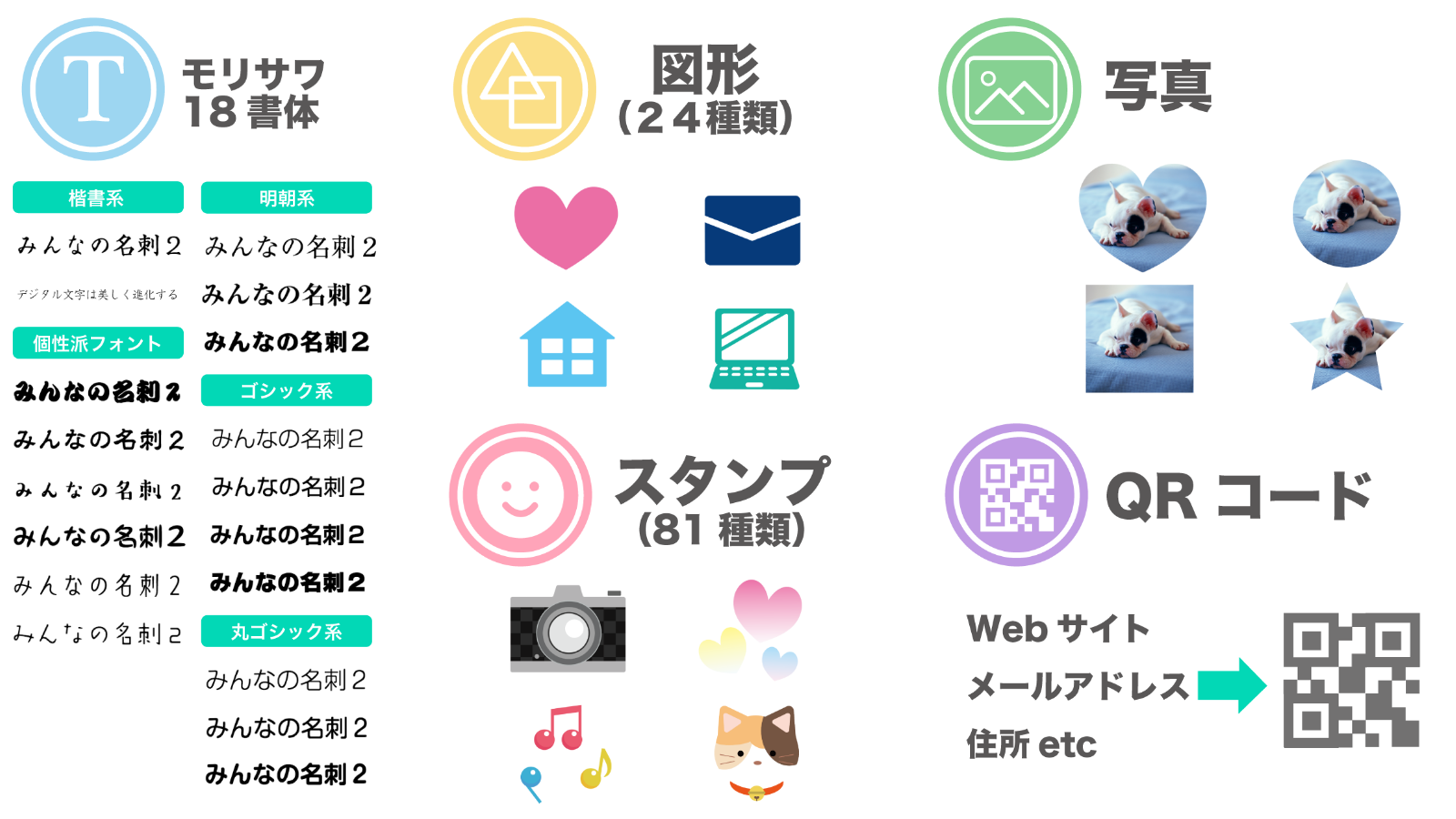STEP3名刺編集の方法